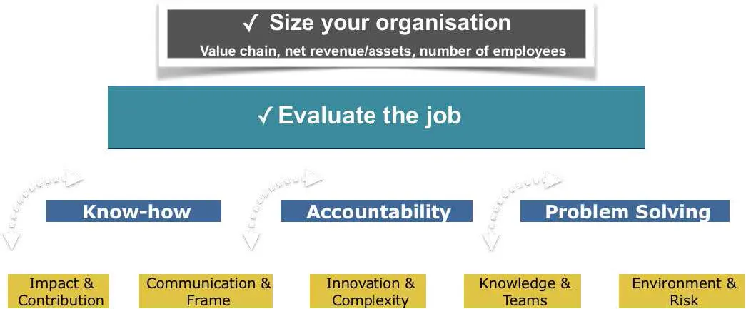 Total Rewards Services Compressed Rooted Hr 2024